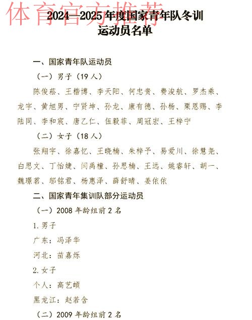 地掷球国家集训队选拔名单公布 地掷球国家集训队选拔名单公布