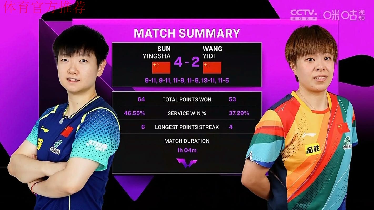 世乒联总决赛女单1/8决赛：孙颖莎VS王艺迪 集锦